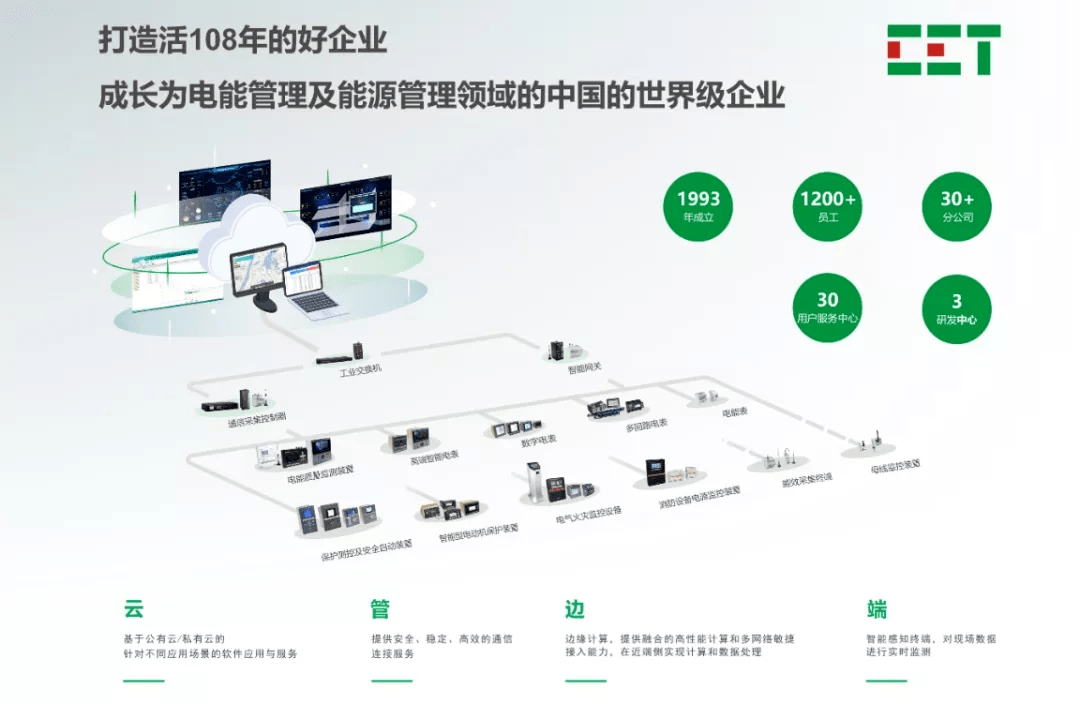 筑建未来&middot;智慧同行,CET将参展(江西)中国建筑学会建筑电气分会2020年学术年会!