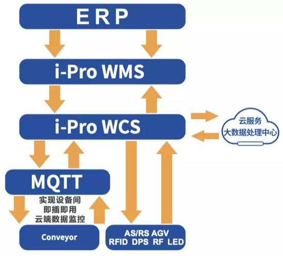 上海逞刚网络科技gt;主营:数据处理和存储支持服务>