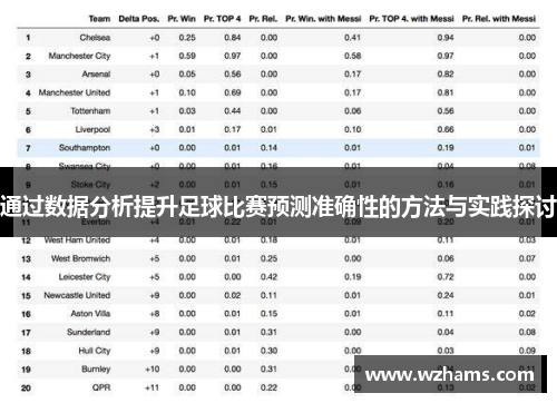 通过数据分析提升足球比赛预测准确性的方法与实践探讨