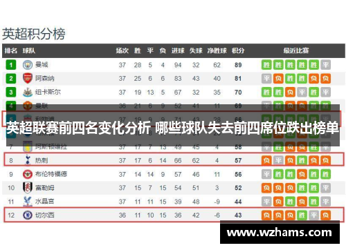英超联赛前四名变化分析 哪些球队失去前四席位跌出榜单
